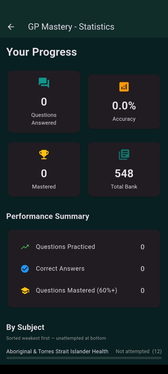 GP Mastery stats screen
